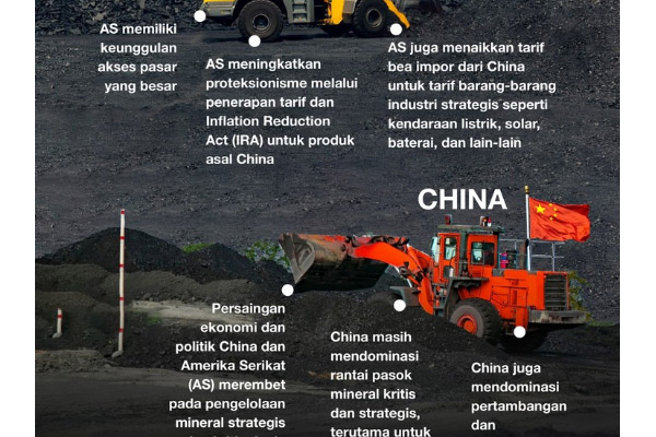 Begini Peran Amerika Serikat-China Pada Mineral Kritis Dunia